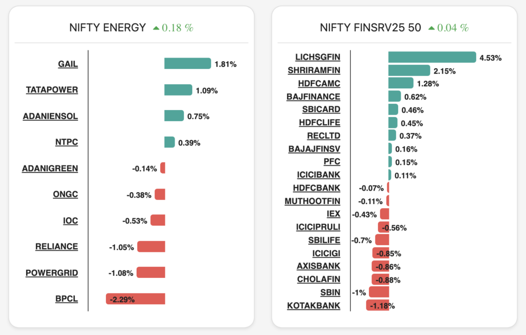 sector analysis